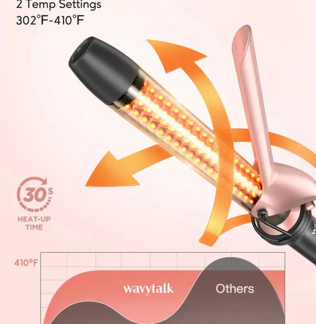 Wavytalk 5 in 1 Curling Iron Set 3 Barrel Curling Iron